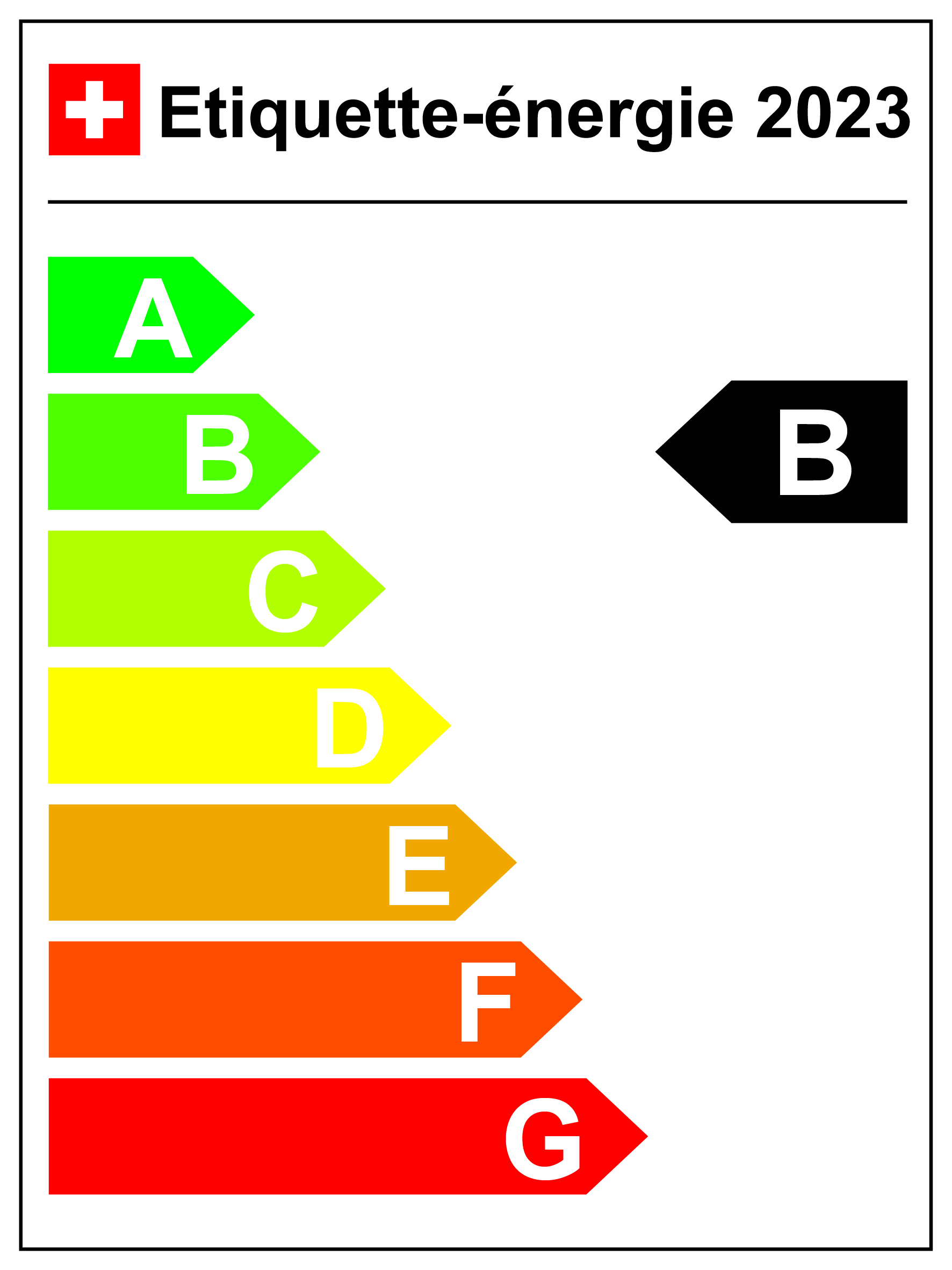 Energy Label